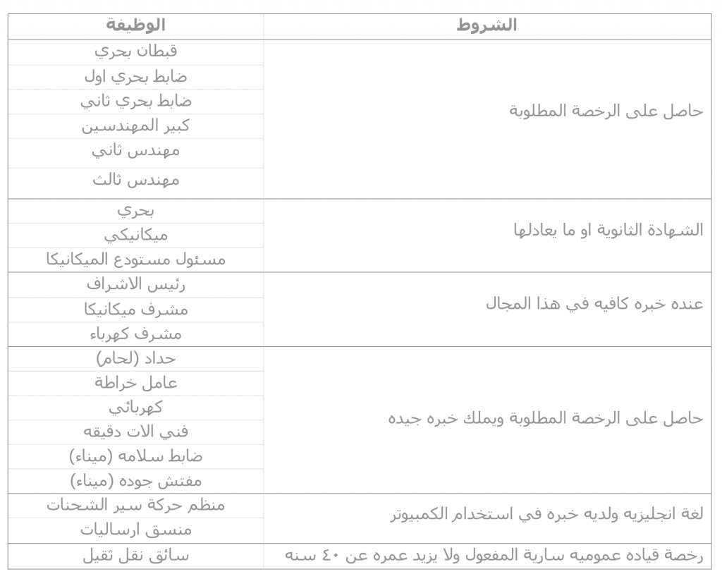 غرفة الأحساء تطرح أكثر من 400 وظيفة للشباب وظائف السعودية