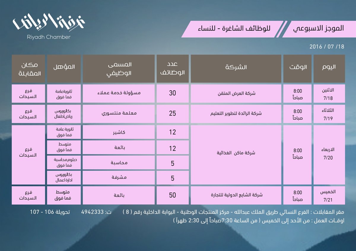 139 وظيفة نسائية في 4 شركات تطرحها غرفة الرياض وظائف السعودية