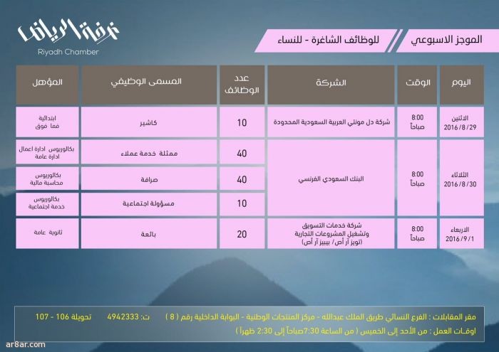 وظائف نسائية في 3 شركات تطرحها غرفة الرياض وظائف السعودية