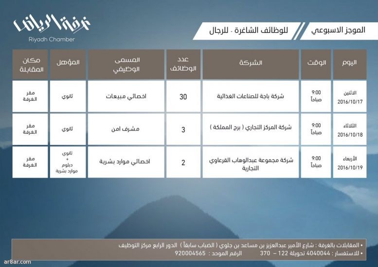 وظائف للشباب في 3 شركات قطاع خاص تطرحها غرفة الرياض وظائف السعودية