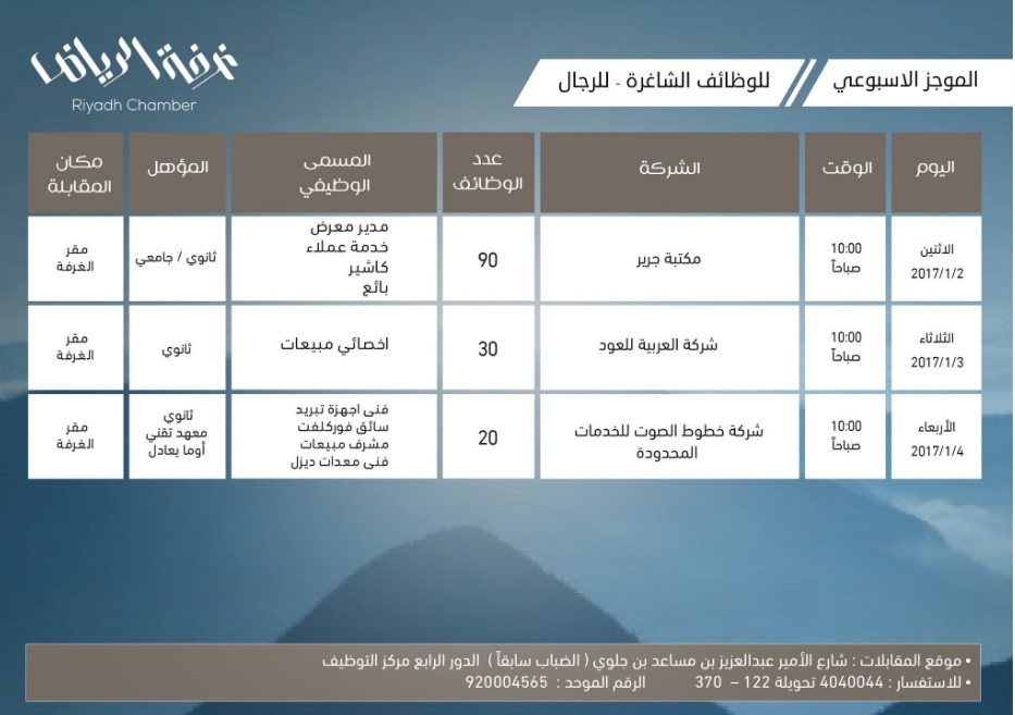 وظائف في ثلاث شركات بالقطاع الخاص تطرحها غرفة الرياض وظائف السعودية