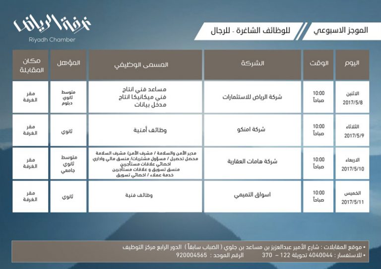 وظائف متعددة في أربع شركات تطرحها غرفة الرياض الرياض وظائف السعودية