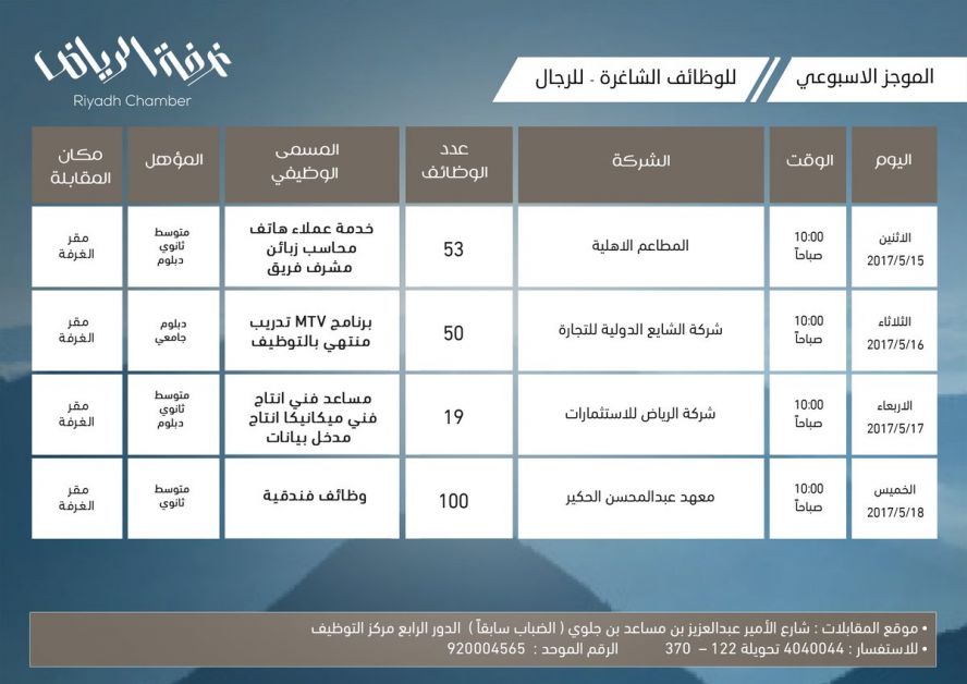 وظائف متعددة للشباب تطرحها غرفة الرياض وظائف السعودية