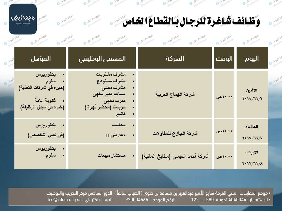 وظائف في ثلاث شركات قطاع خاص تطرحها غرفة الرياض وظائف السعودية