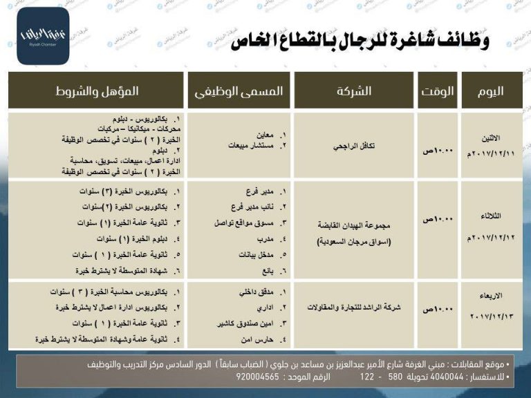 وظائف متعددة في 3 شركات قطاع خاص تطرحها غرفة الرياض وظائف السعودية