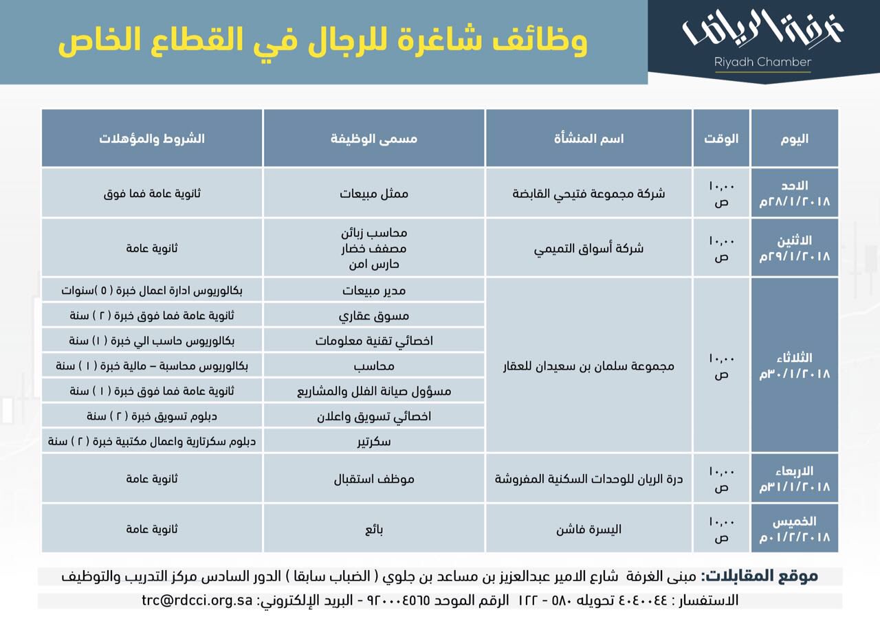 وظائف في خمس شركات قطاع خاص تطرحها غرفة الرياض وظائف السعودية