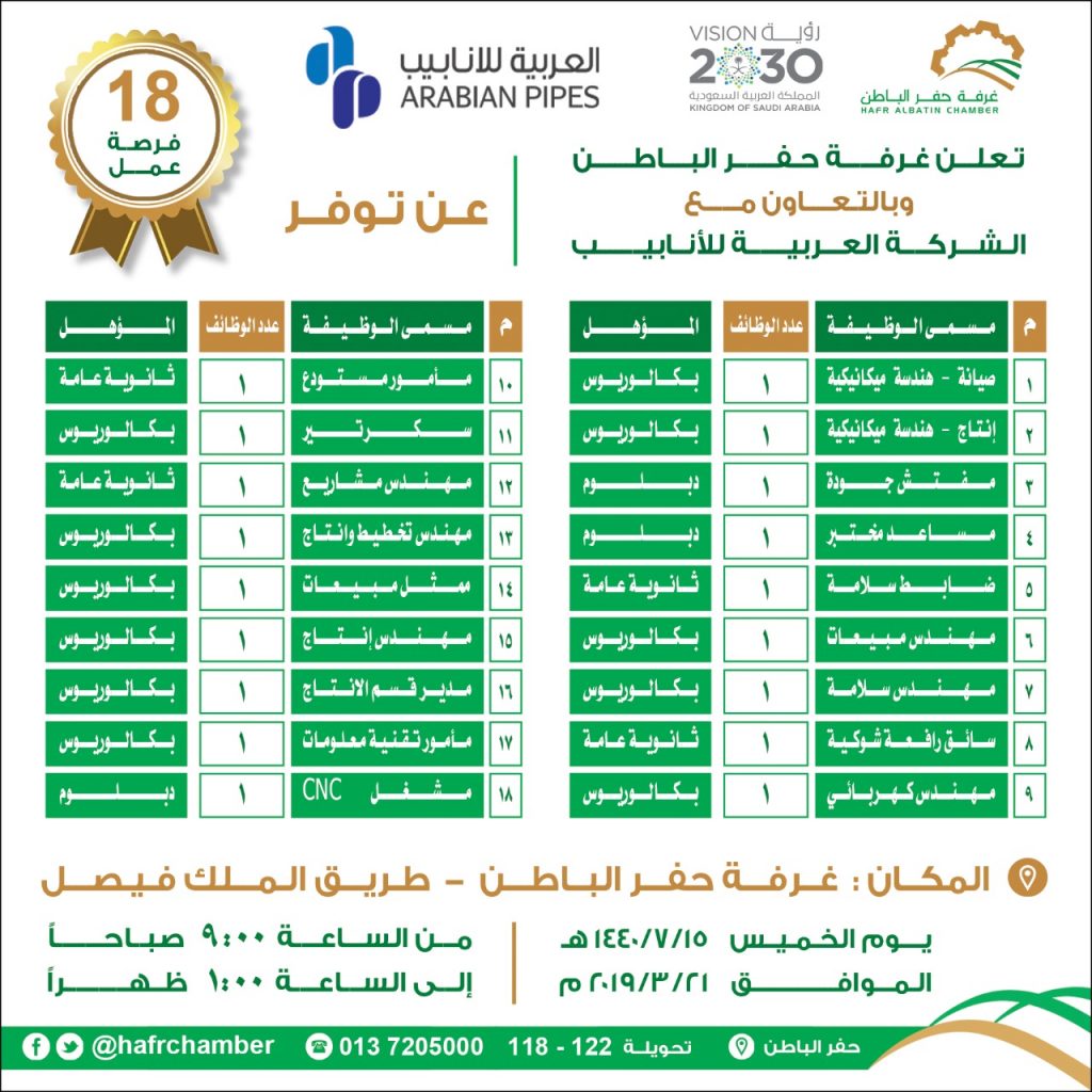 وظائف للجنسين تطرحها غرفة حفر الباطن وظائف السعودية