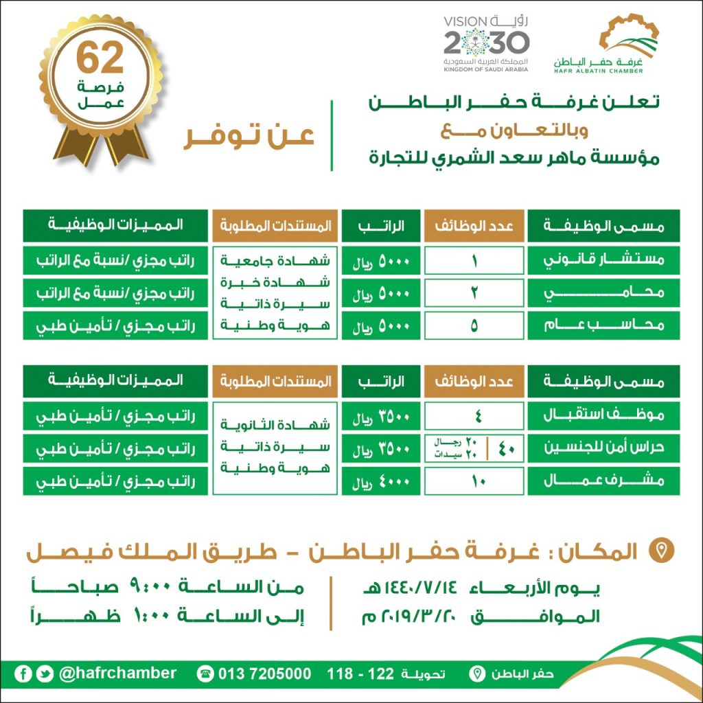 وظائف للجنسين تطرحها غرفة حفر الباطن وظائف السعودية